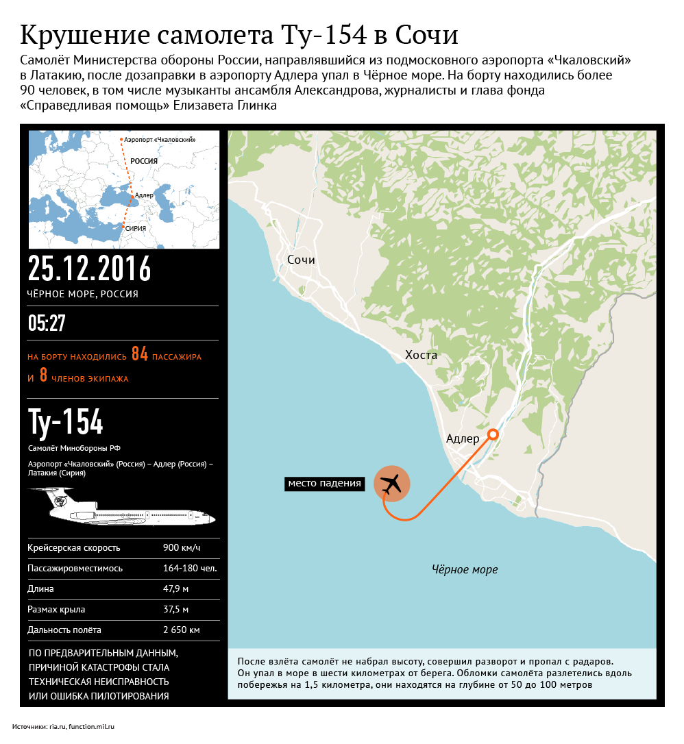 Tu-154 plane crash in Sochi - Infographics, Plane crash, Christmas, Tu-154, Tu-154 crash near Sochi