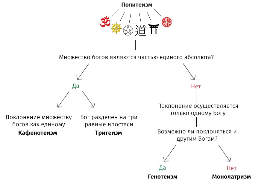 Существование Бога - Религия, Бог, Атеизм, Теизм, Длиннопост, Интересное, Видео