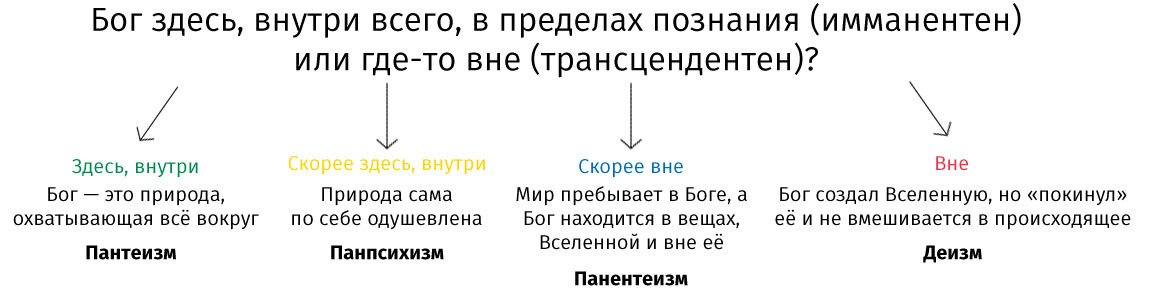 Существование Бога - Религия, Бог, Атеизм, Теизм, Длиннопост, Интересное, Видео