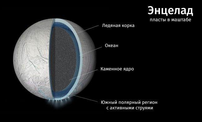 Our next mission to search for extraterrestrial life could be Saturn - Space, Titanium, Space missions, Saturn, Satellite, Longpost, Satellites