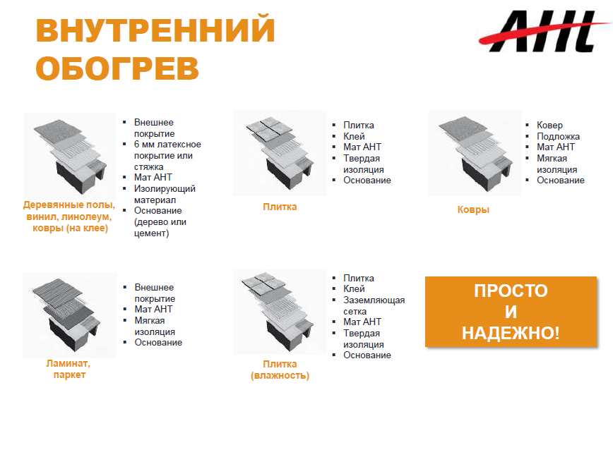 Инновационный теплый пол АНТ - Инновационный теплый пол АНТ, Теплый пол, Электрический теплый пол, Длиннопост, Видео