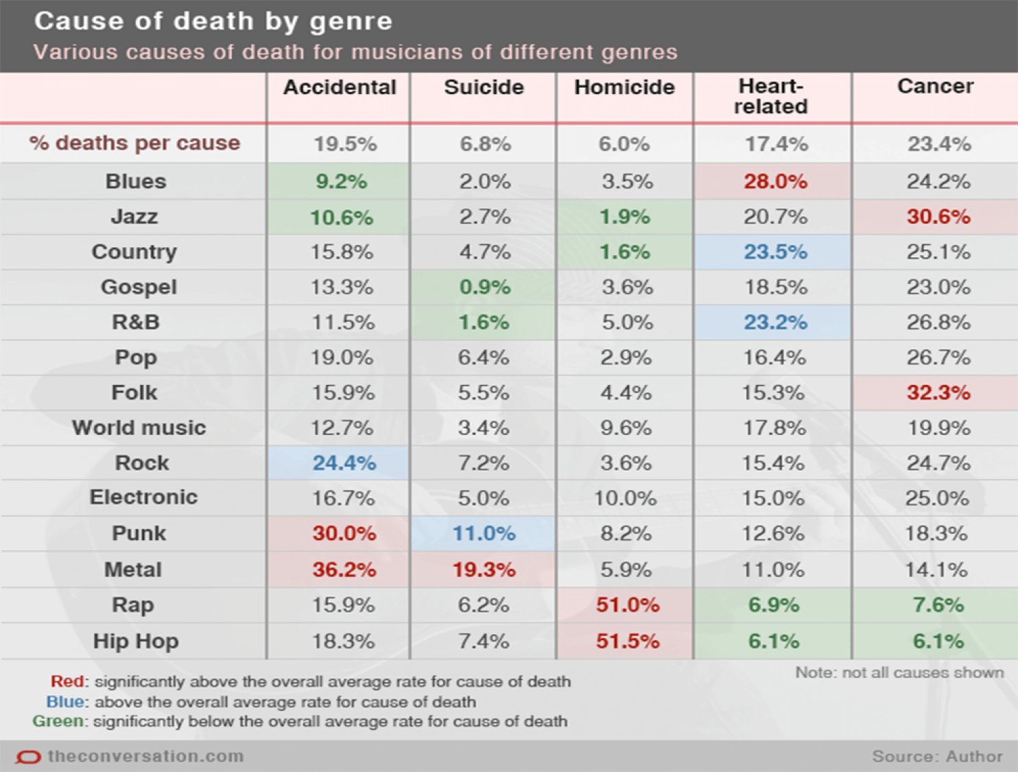 Star death statistics - Death, Stars, Musicians, The singers, Booty, Rock star, Hip-hop, Hip-hop