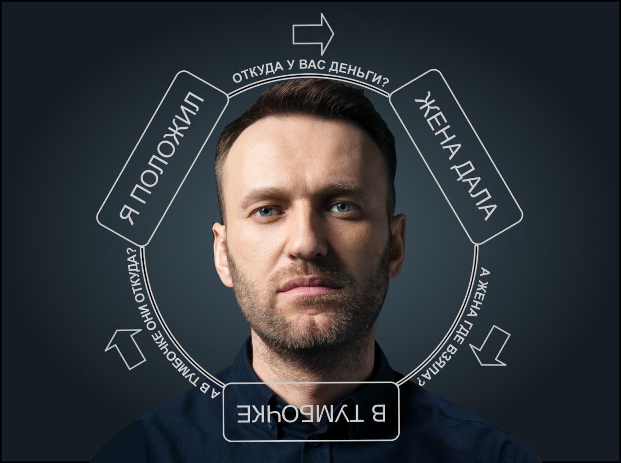 In principle, this is how the entire liberal controversy is built. - My, Politics, Alexey Navalny, Liberals, Russia, Controversy, Opinion