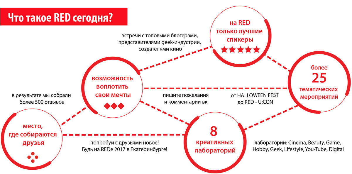 Что там стоит фест построить, или интервью с организатором RED - Моё, Гик, Интервью, Косплей, Игры, Фильмы, Технологии, Краудфандинг, Длиннопост