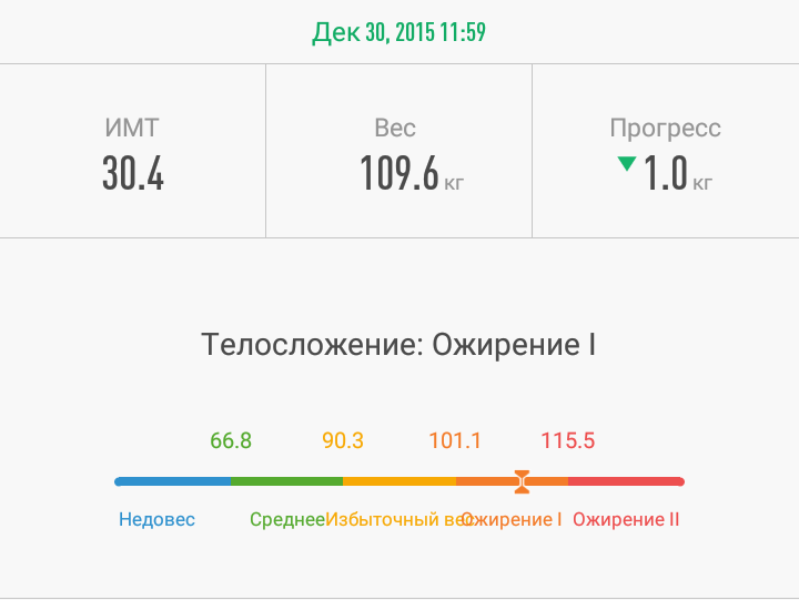 Hooray, I'm not fat anymore! - My, Slimming, Zhirovik, Diet, scales, Longpost