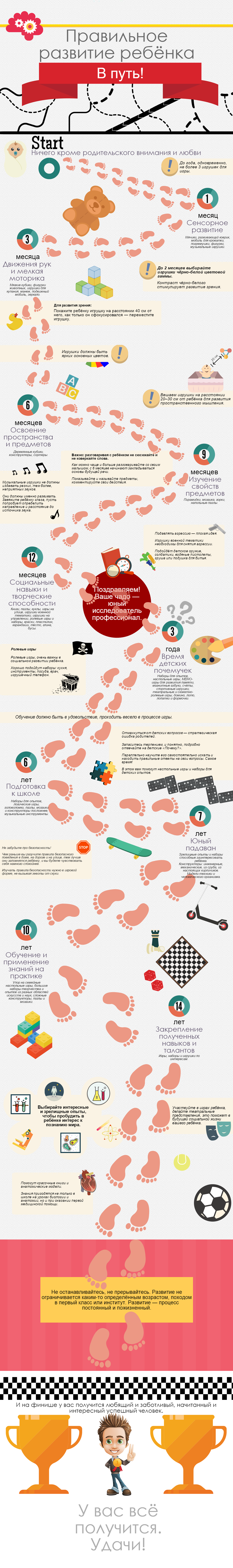 Proper development of the child - Infographics, Children, Child development, Longpost