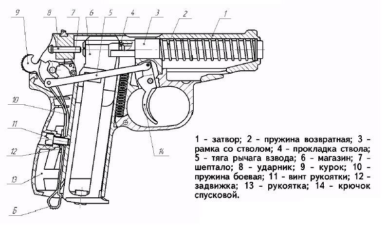 Очень хочется прижать кого-то к стене, уткнуться губами к уху и непринужденно прошептать: не курок, а спусковой крючок. - Спусковой крючок, Триггер, Курок