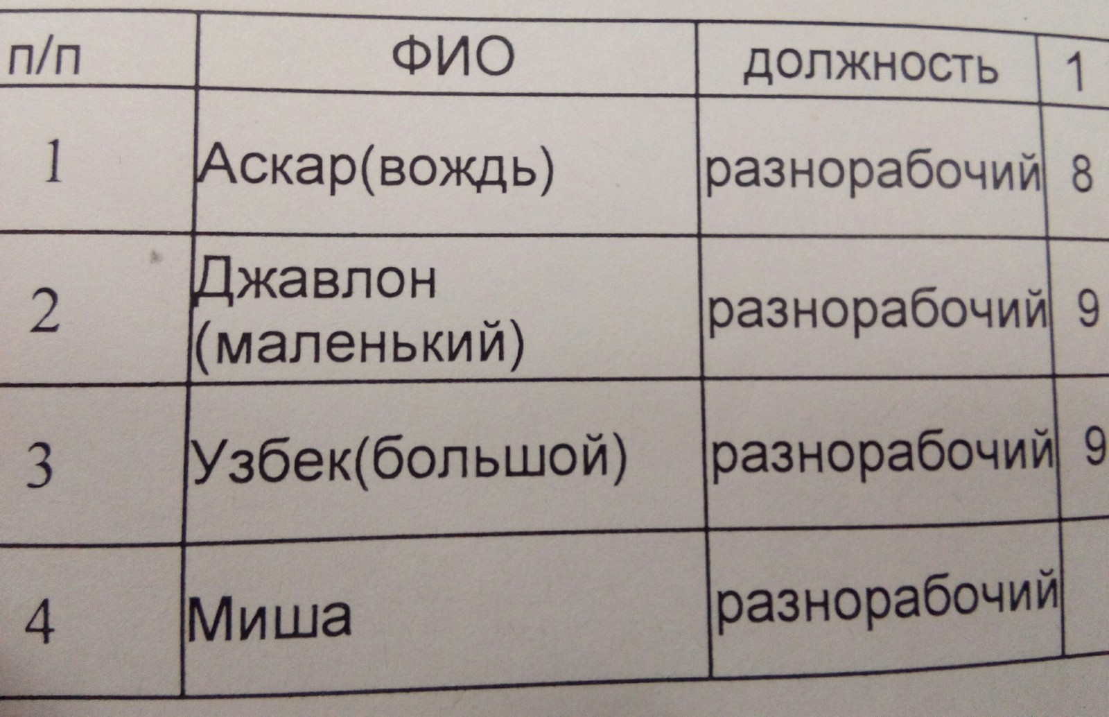 Found a work schedule at work. - Uzbeks, Schedule