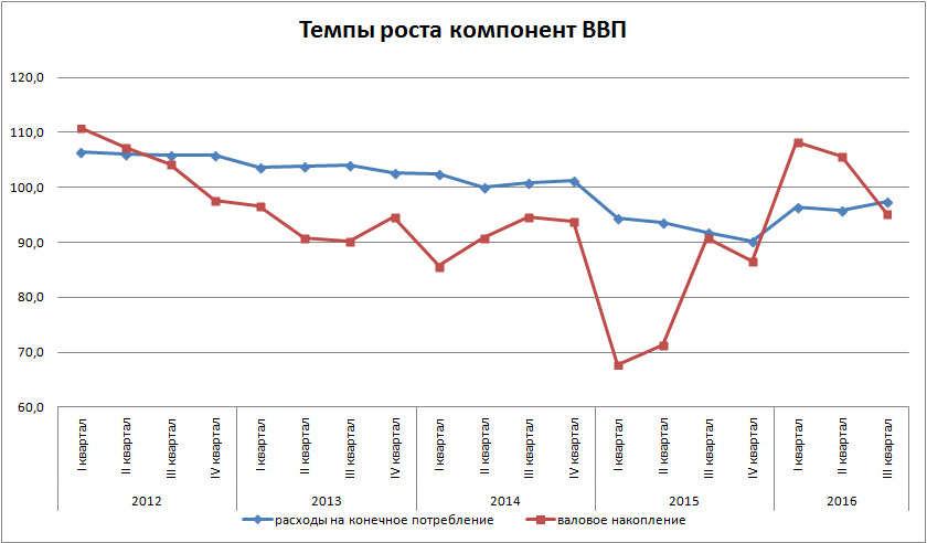 Why is the Russian economy not growing? - Economy, Money, Longpost