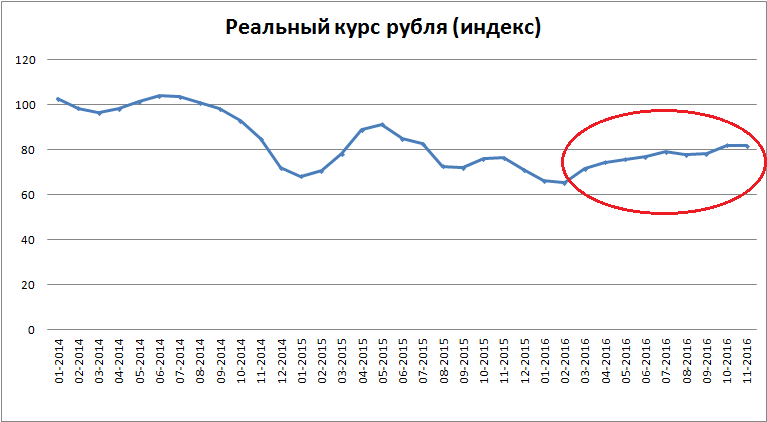 Why is the Russian economy not growing? - Economy, Money, Longpost