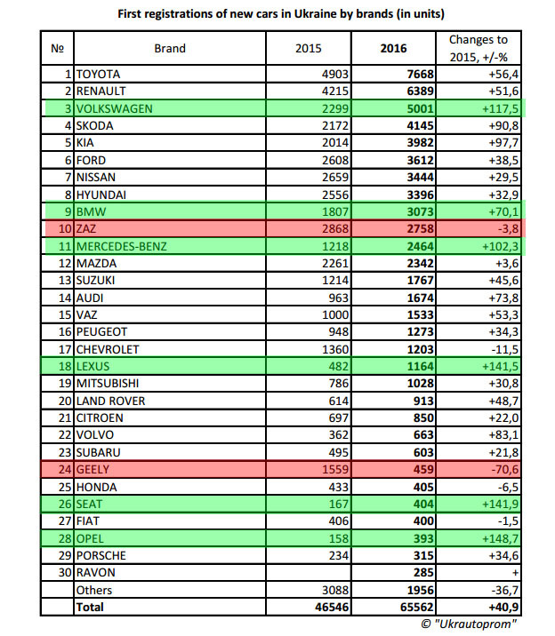 They say we're getting poorer :-) - Market, Auto, Cheap, Sadness, Expensive