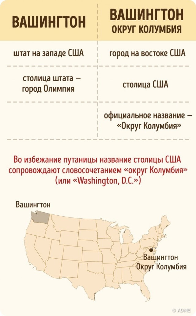 Простейшие вещи, которые мы путаем еще со школы! - Не мое, Нужное, Знания, Путаница, Неразбериха, Понятие, Длиннопост, ADME