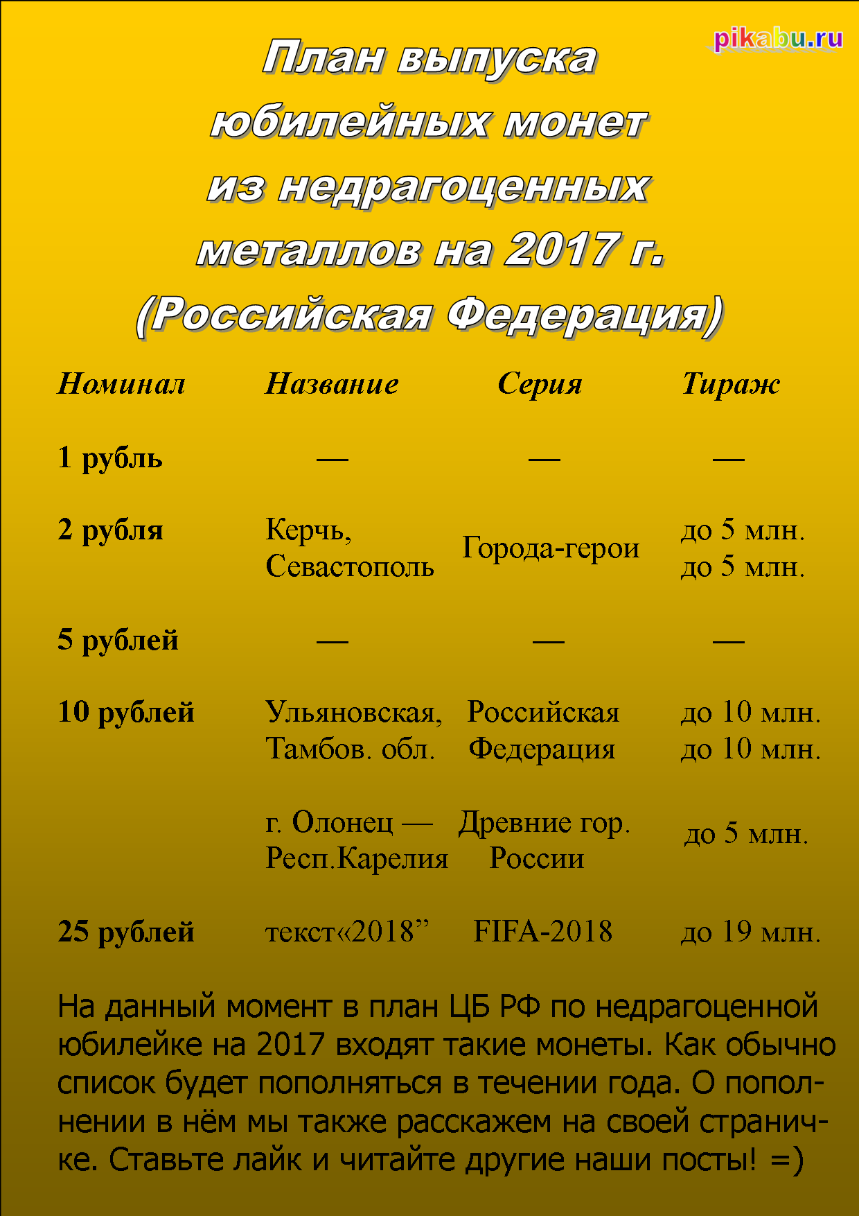 Commemorative coins release plan for 2017 - My, Central Bank of the Russian Federation, , Commemorative coins, Russia, 10 rubles, Longpost