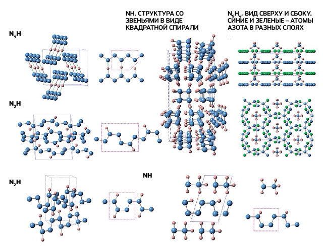 Non-carbon life forms: silicon or nitrogen? - A life, Longpost, Extraterrestrial life