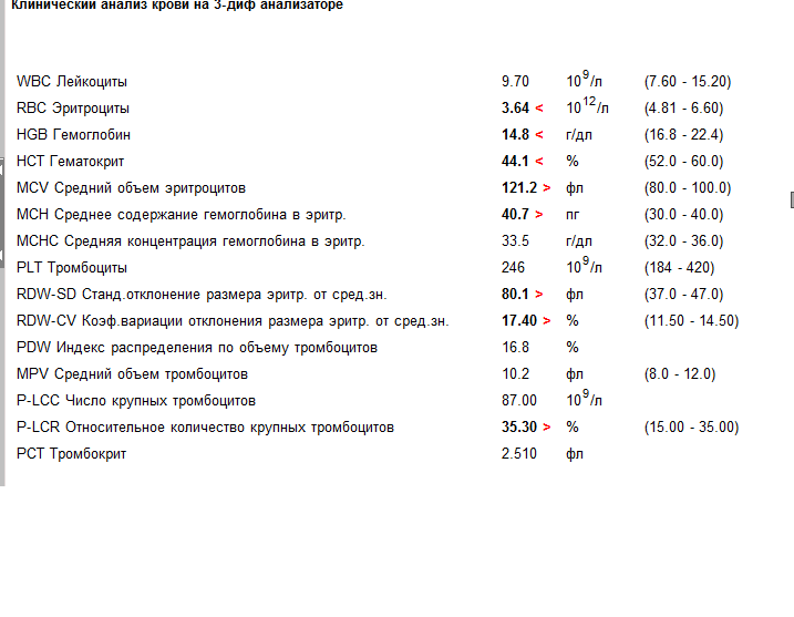 Clinical task - My, Resuscitation, Children, Hospital, Longpost