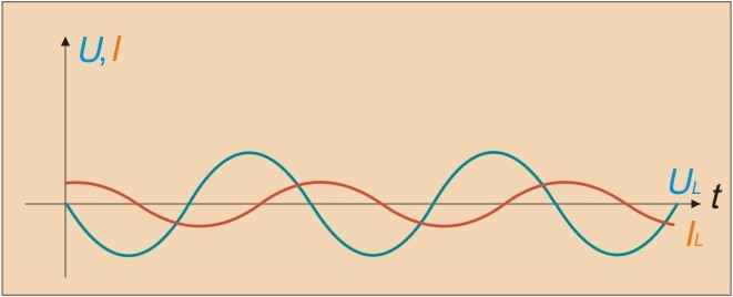 Inductor, choke. - Inductance coil, Throttle, Repair of equipment, Video, Longpost