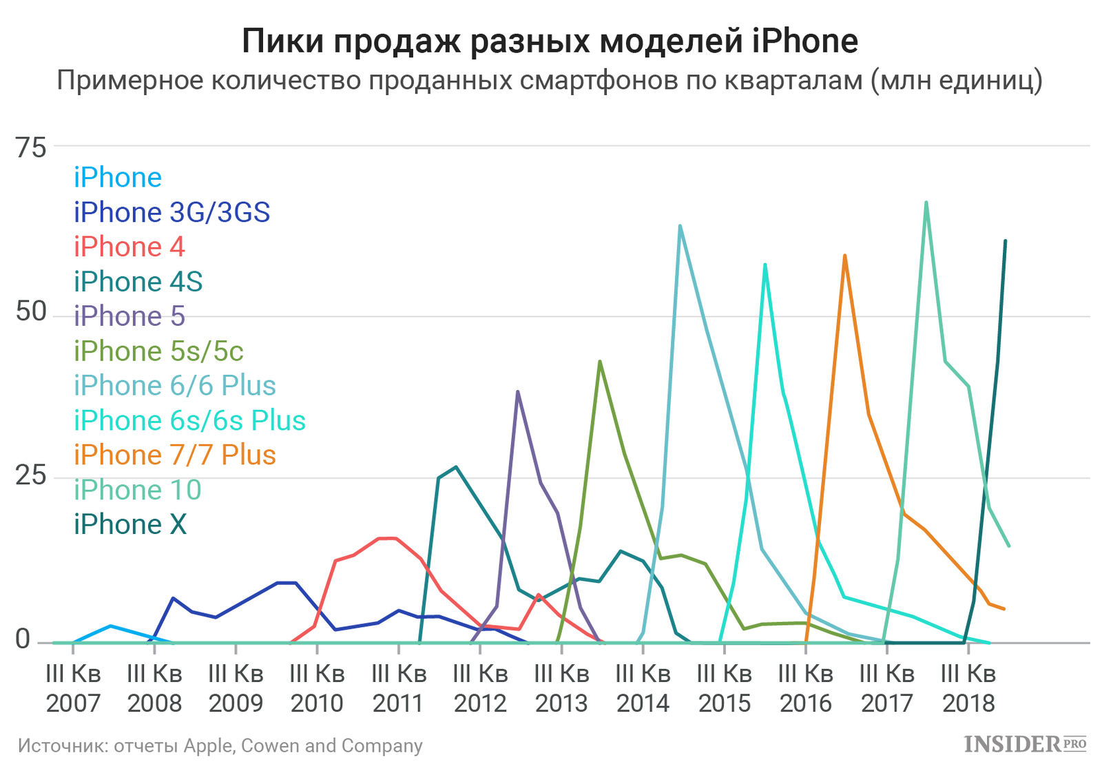 The new iPhone will recognize the owner's face - USA, America, Tim cook, iPhone, news