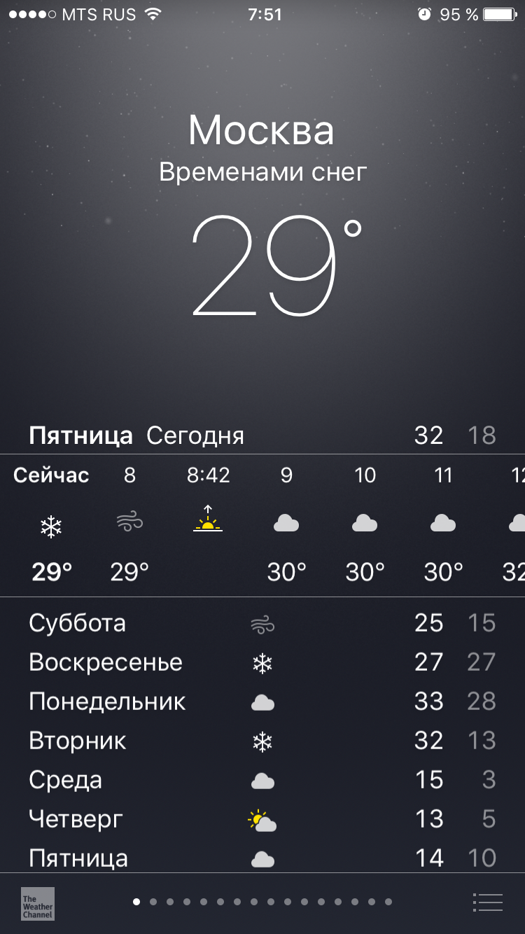 Glitch in the phone, well, I'm not against such a turn. - My, Moscow, Winter, Weather, Glitches