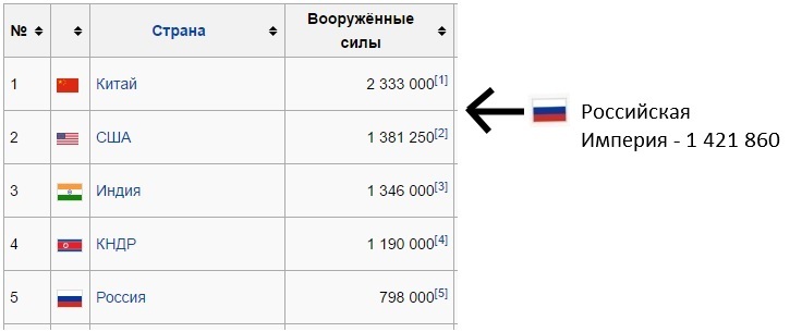 What would happen if the Russian Empire did not fall apart. - My, Российская империя, Russia, Interesting, What if, Video, Longpost, Politics, Theory