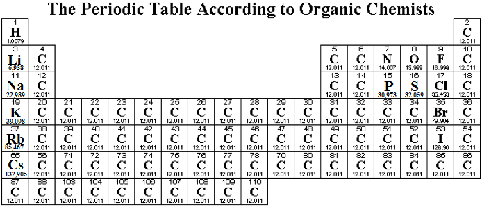 Периодическая таблица для органиков - Химия, Лига химиков, Периодическая система, Углерод, Органика, Reddit