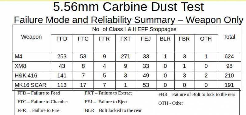 AK vs AR. - Weapon, Kalashnikov assault rifle, М16, Comparison, Article, Repost, Longpost