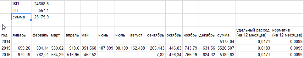 ЭнергоНЕэффективность МКД - Моё, Застройщик, Энергоэффективность, Длиннопост