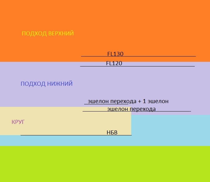 Узнаём неизвестных людей - Моё, Авиадиспетчер, Авиация, Длиннопост