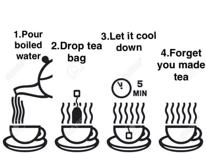 This is how I make tea - Tea, Instructions