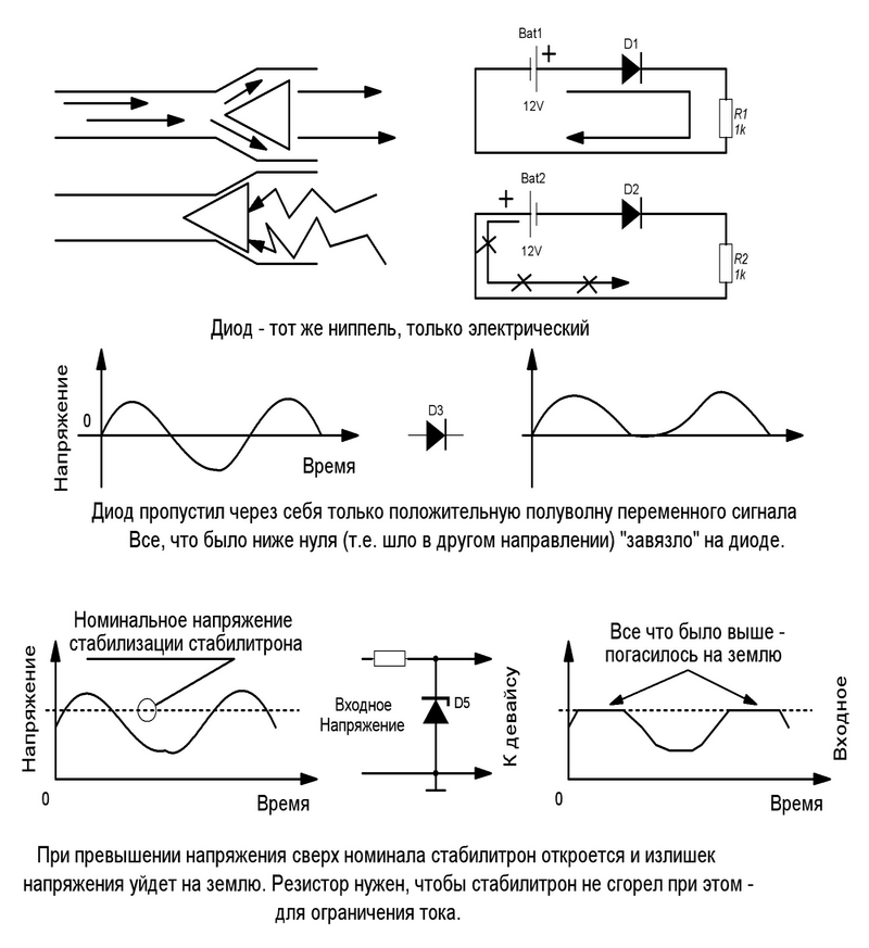 diode and transistor. - Diodes, Transistor, Проверка, Repair of equipment, Video, Longpost