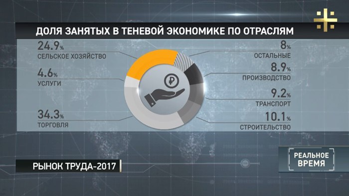 Кризис рынка труда: 50 процентов безработицы - Будущее, Работа, Робот, Длиннопост