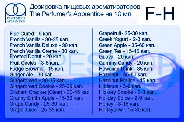 TPA concentration for self-kneading - E-cigarettes, Hovering, Samozames, Flavoring, , Vape, Longpost