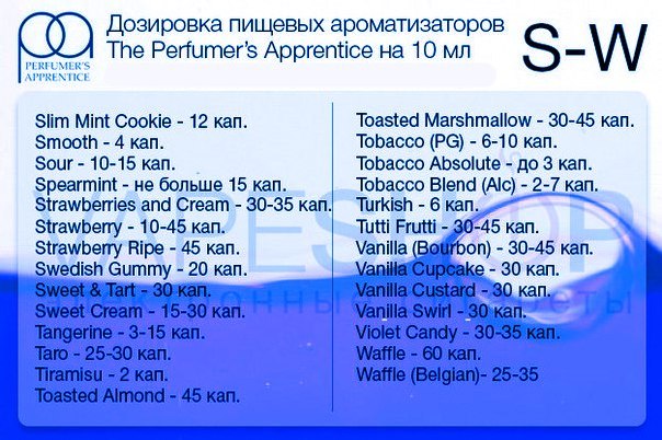 TPA concentration for self-kneading - E-cigarettes, Hovering, Samozames, Flavoring, , Vape, Longpost