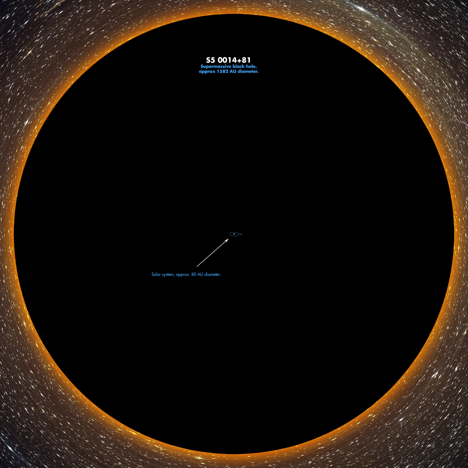 Supermassive black hole S5 0014+81 - Black hole, Space, Supermassive black hole