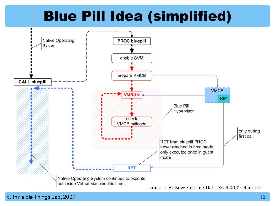 Cappsule - A virtual environment for virus analysis. - , , Virus, Cryptoworld, Longpost