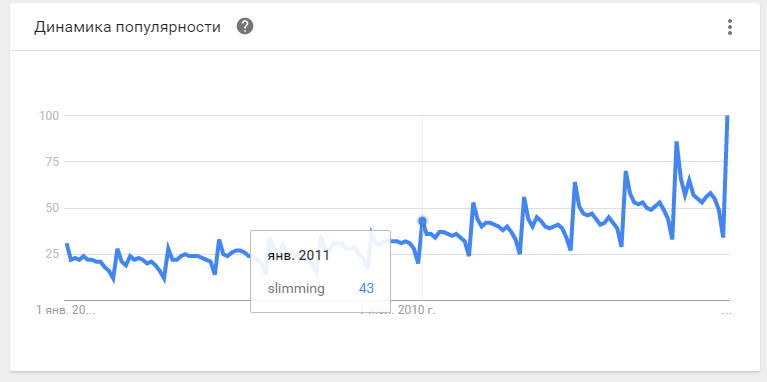 January is the time to lose weight. - My, Slimming, Google analytics, Inquiries, Longpost