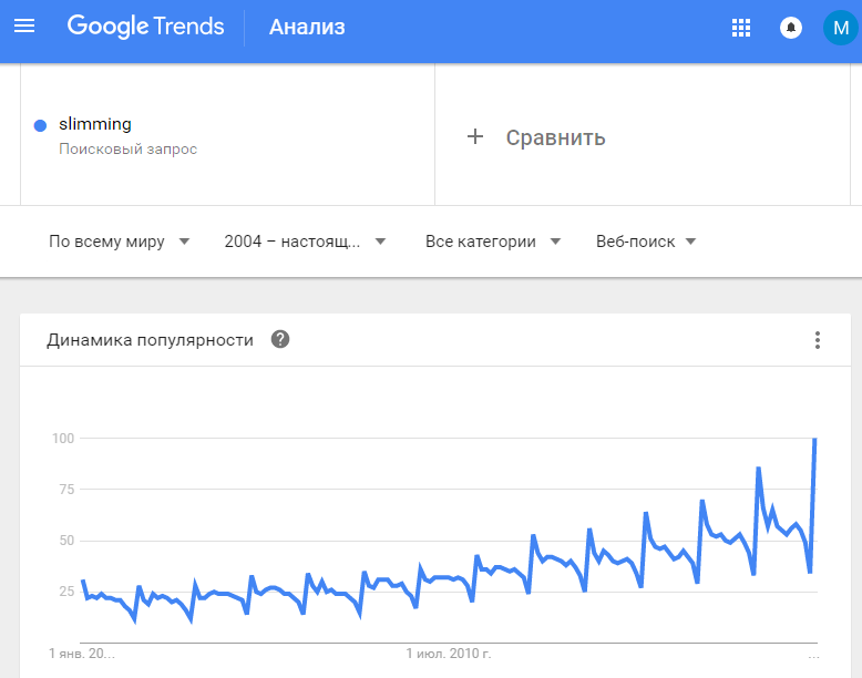 January is the time to lose weight. - My, Slimming, Google analytics, Inquiries, Longpost