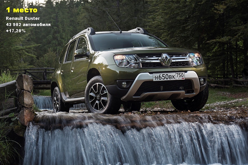 TOP 10 best-selling crossovers in Russia - My, SUV, Auto, Sale, Rating, Longpost