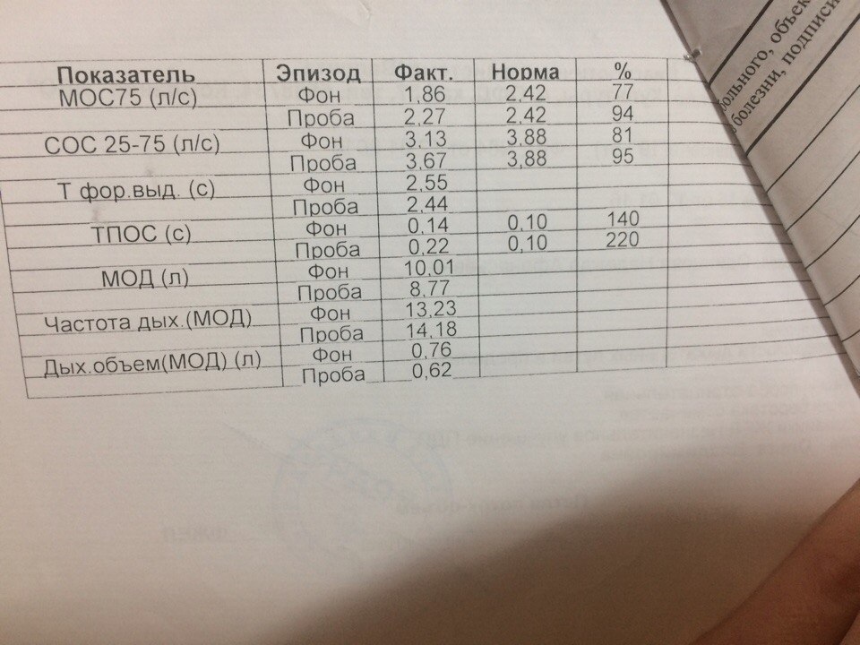 1,5 года ада. - Нужна помощь!, Наболело, Совет, Помощь, Болезнь, Заболевания, Медицина, Врачи, Длиннопост