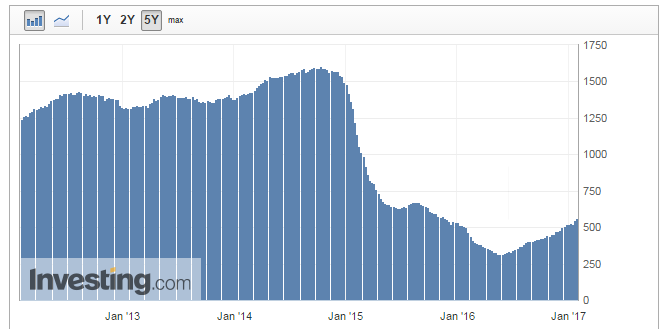 Why You Shouldn't Invest in Dollars - My, Dollars, Investments, Profit, Income