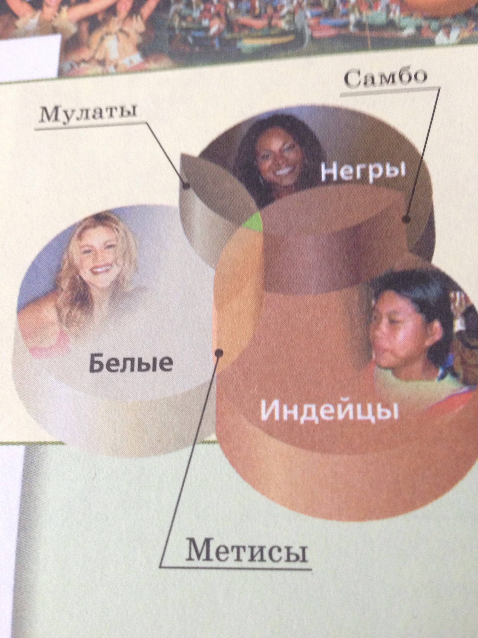 Races or how my class loves geography) - My, Geography, Races, People