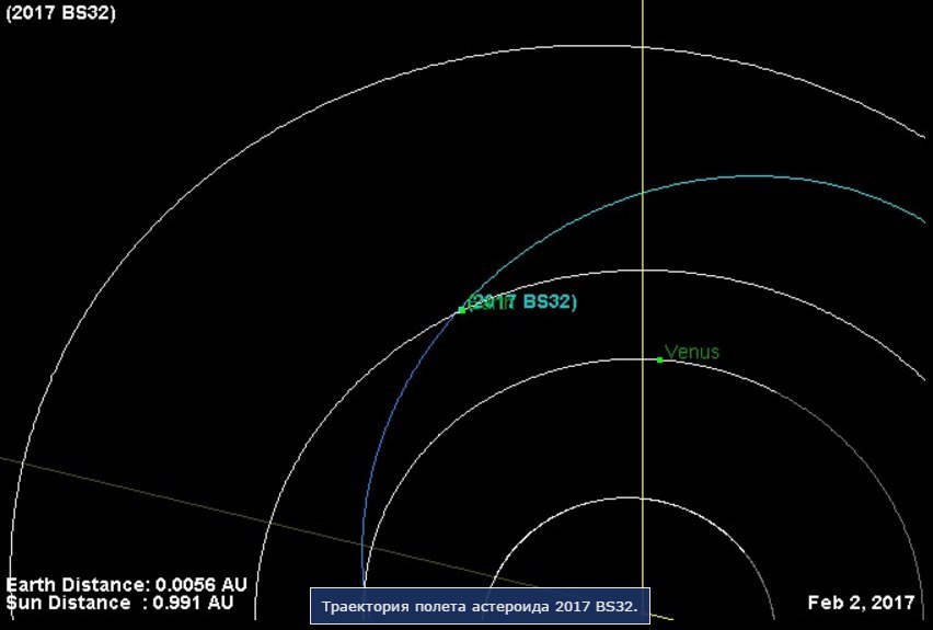 On February 2, 2017, a new asteroid will approach the Earth. - Space, Meteorite, Land, 2017, Text, Asteroid