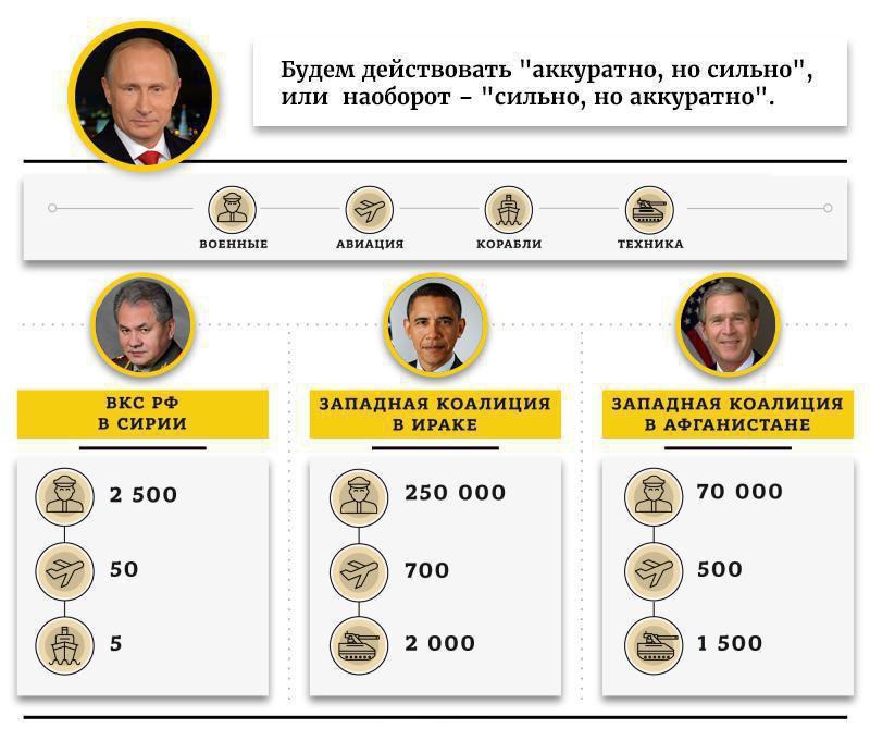 Strong but gentle - Politics, Vladimir Putin, Infographics