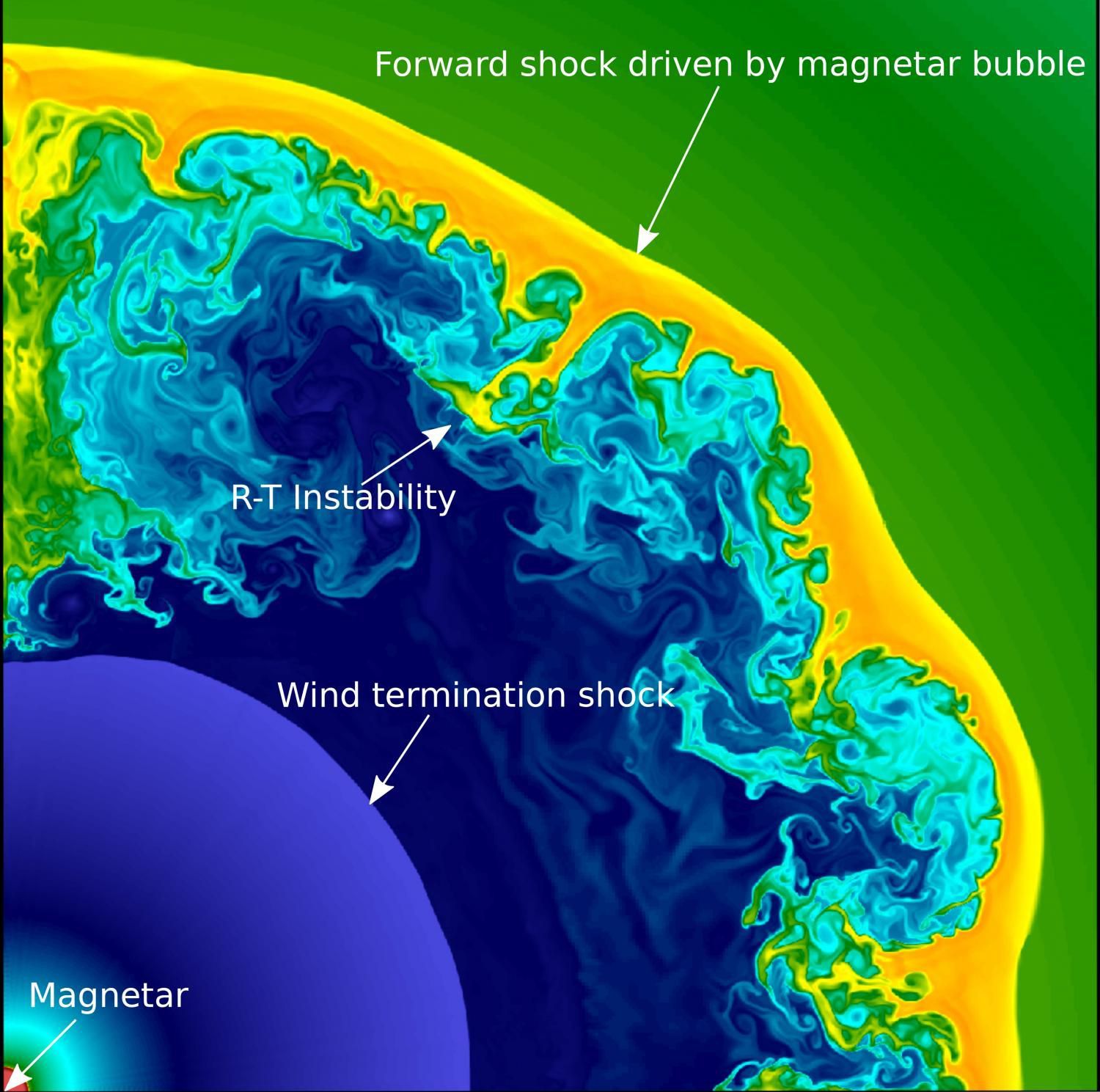 Researchers create 2D model of superluminous supernova for the first time - Supernova, Stars, Astronomy, Universe, Space, Research, Longpost, Star