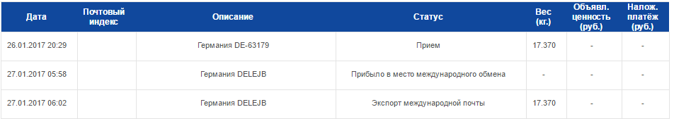 Просто очередной пост о Почте России - Моё, Почта, Почта России, Длиннопост, Безответственность, Посылка