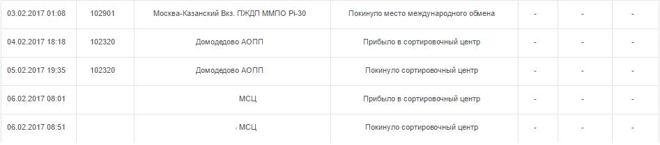 Просто очередной пост о Почте России - Моё, Почта, Почта России, Длиннопост, Безответственность, Посылка