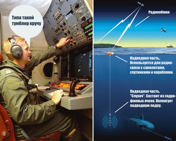 Submarine hunting. Part one - My, Longpost, Weapon, The Hunt for the Premier League