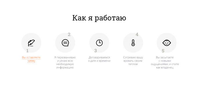 Woman - Hot-water bottle - My, Startup, Business in Russian, Loneliness, , Longpost