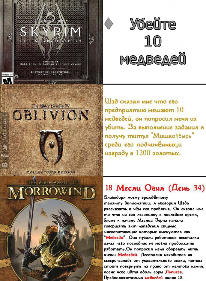 Few quest differences - The elder scrolls, Skyrim, The Elder Scrolls III: Morrowind, Oblivion