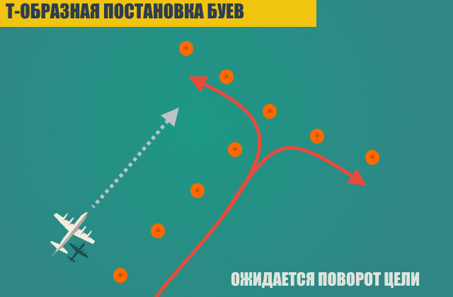 Охота за подводными лодками. Часть вторая - Моё, Длиннопост, Оружие, Охота за АПЛ, Видео