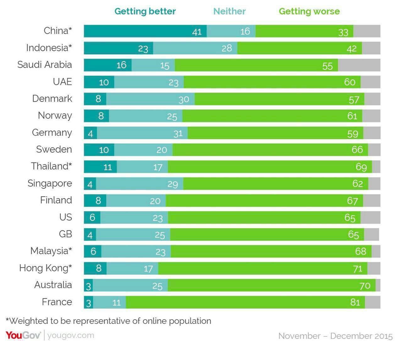 A look at the globalization of the inhabitants of different countries - Globalization, Politics, China, Russia, Liberals